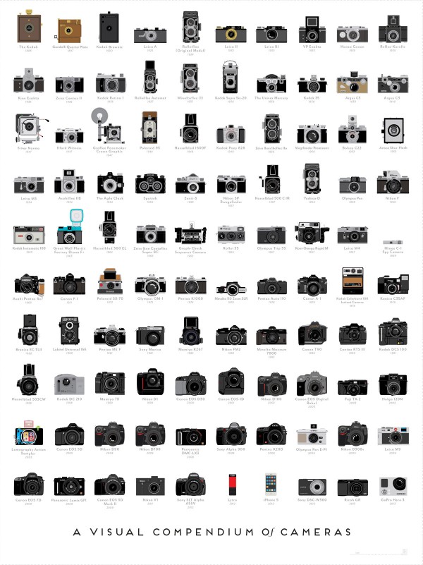 Pop-Chart-Labs-Cameras--600x801